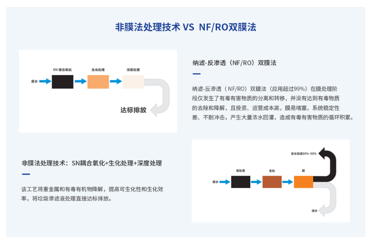 垃圾滲濾液3.png